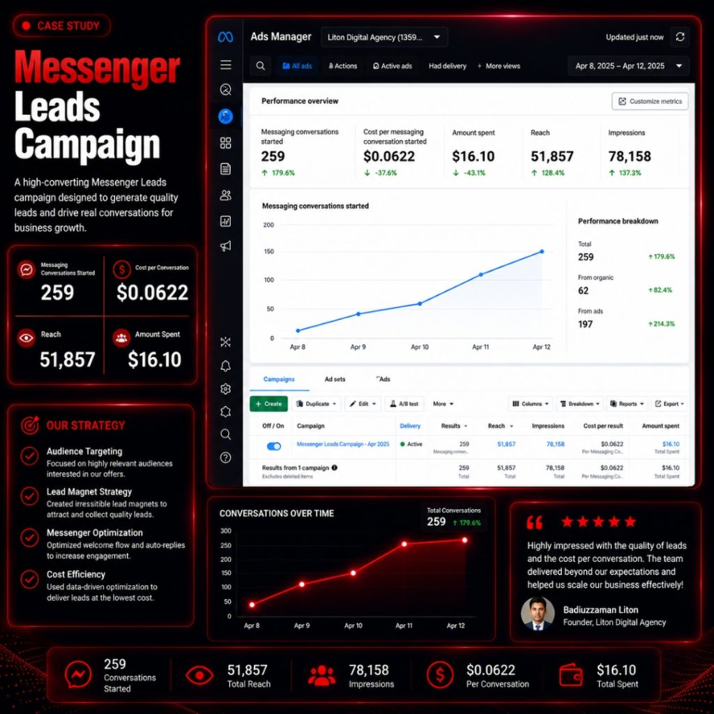 Facebook Ads Expert; Meta Ads Expert; Instagram Ads Expert; Digital Marketing Expert; SEO Specialist; Lead Generation Expert; Facebook Ads; Instagram Ads; Digital Marketing; SEO; Hire Digital Marketer; Marketing Services; Business Growth; Ecommerce Marketing; Sales Funnel; Conversion Expert; badiuzzaman liton; Liton Digital Agency;